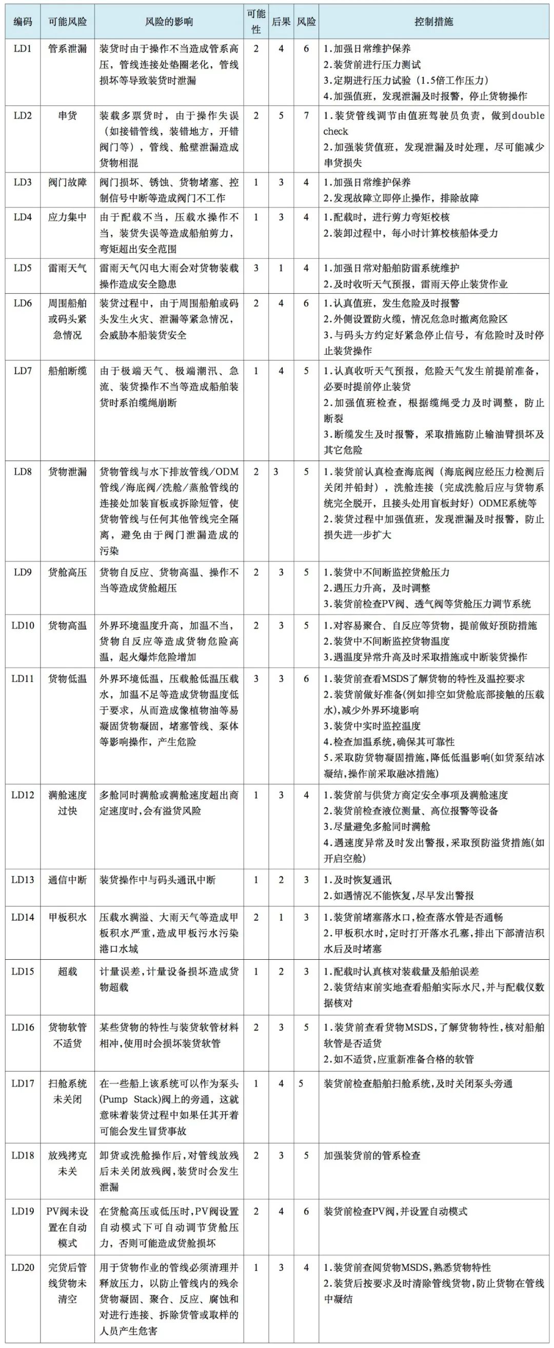 危險(xiǎn)品進(jìn)出口