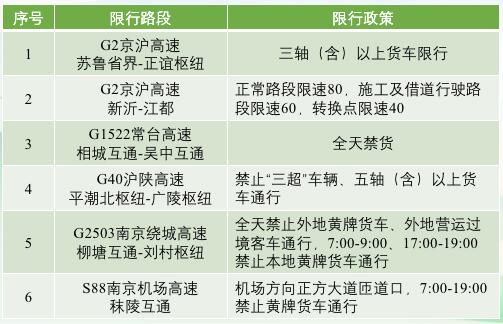 中港<a href='http://www.jbjbj.cn' title='危險品運輸' >危險品運輸</a>