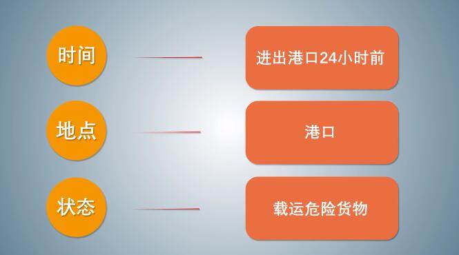 中港<a href='http://www.jbjbj.cn' title='危險品海運' >危險品海運</a>