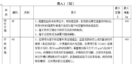 <a href='http://www.jbjbj.cn' title='危險品海運' >危險品海運</a>