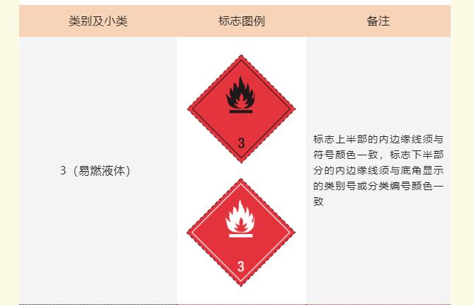 <a href='http://www.jbjbj.cn' title='危險品運輸' >危險品運輸</a>標記