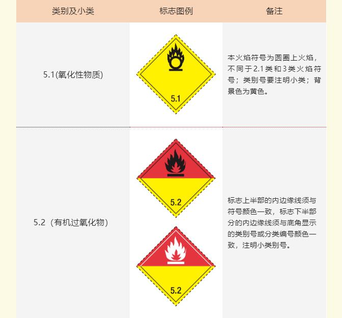<a href='http://www.jbjbj.cn' title='危險品海運' >危險品海運</a>標記