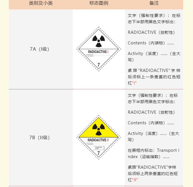 <a href='http://www.jbjbj.cn' title='危險品貨運' >危險品貨運</a>標簽