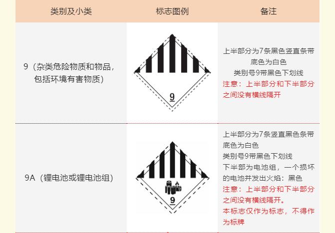 危險品運輸標志