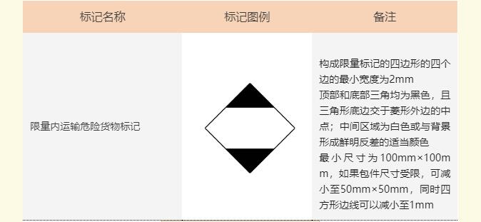 <a href='http://www.jbjbj.cn' title='危險品海運' >危險品海運</a>標記