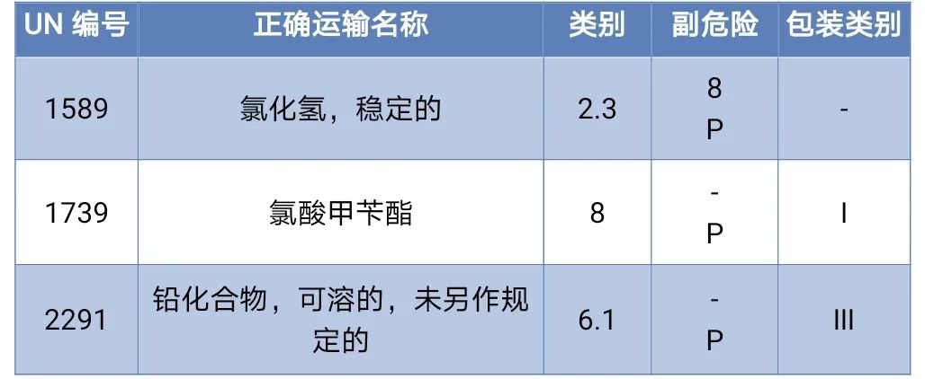 <a href='http://www.jbjbj.cn' title='危險品海運' >危險品海運</a>